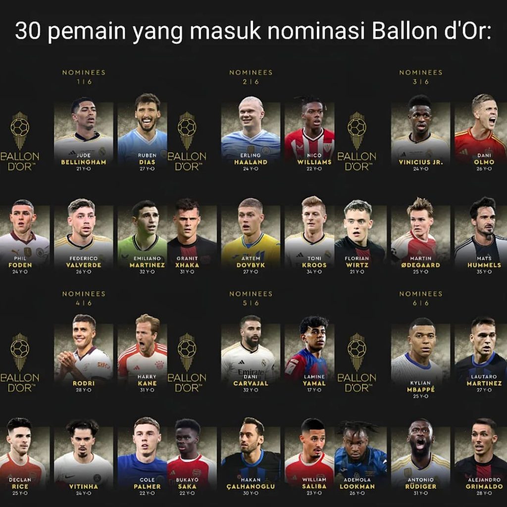 Lionel Messi dan Cristiano Ronaldo Tidak Masuk 30 Besar Nominasi Ballon d'Or 2024: Pertama Kali dalam 21 Tahun